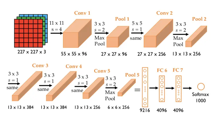 alexnet reproduction demo